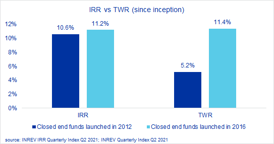 Chart, bar chart

Description automatically generated, Picture