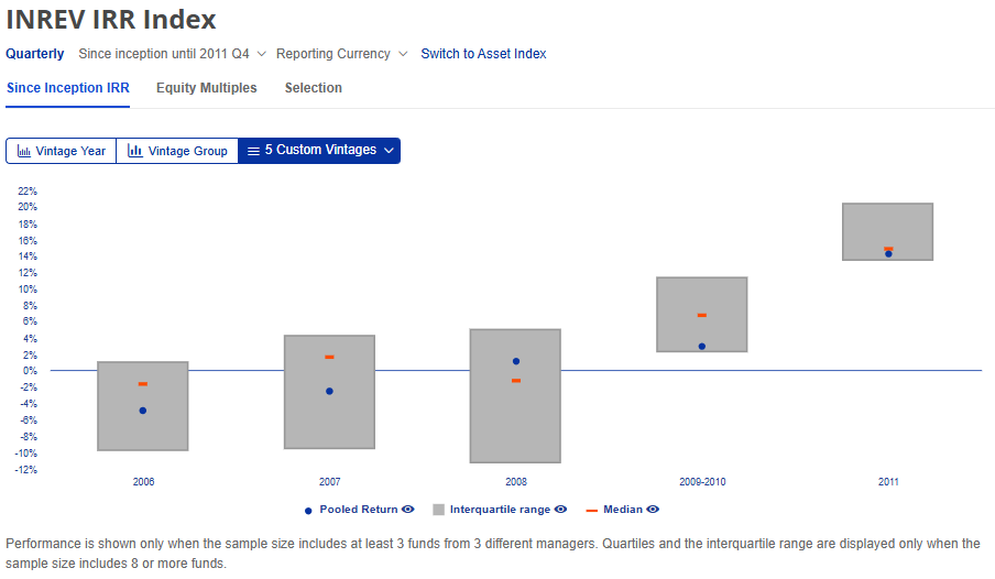 Post-2020 fund performance in focus | INREV