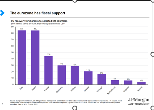 Chart

Description automatically generated, Picture