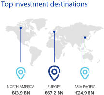 INREV Capital Raising 2018 - Destinations