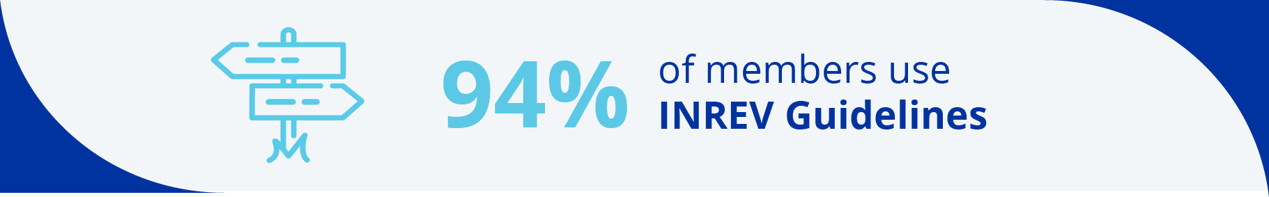 94% of members use INREV Guidelines