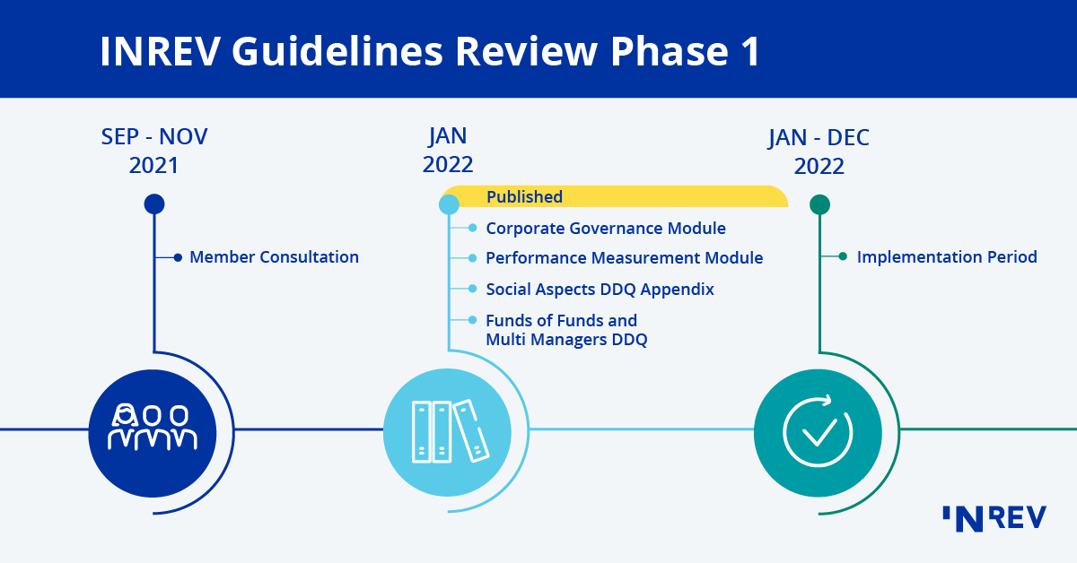 INREV Guidelines Review 2021 Phase 1