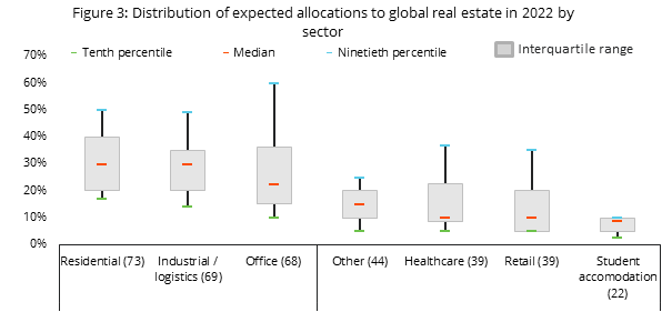 Chart 2, Chart element