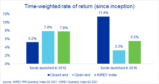 Chart, bar chart

Description automatically generated, Picture