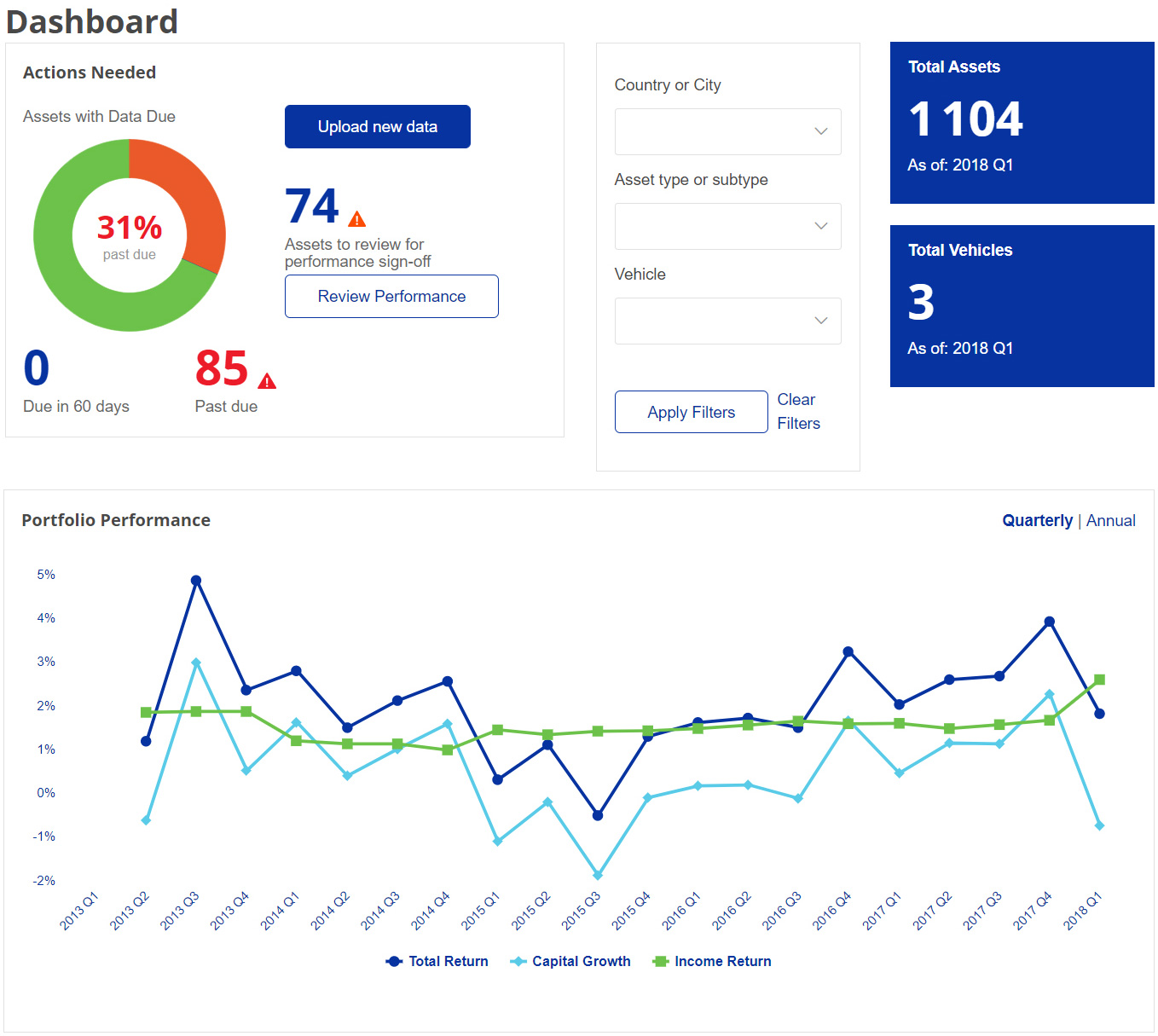 Dashboard