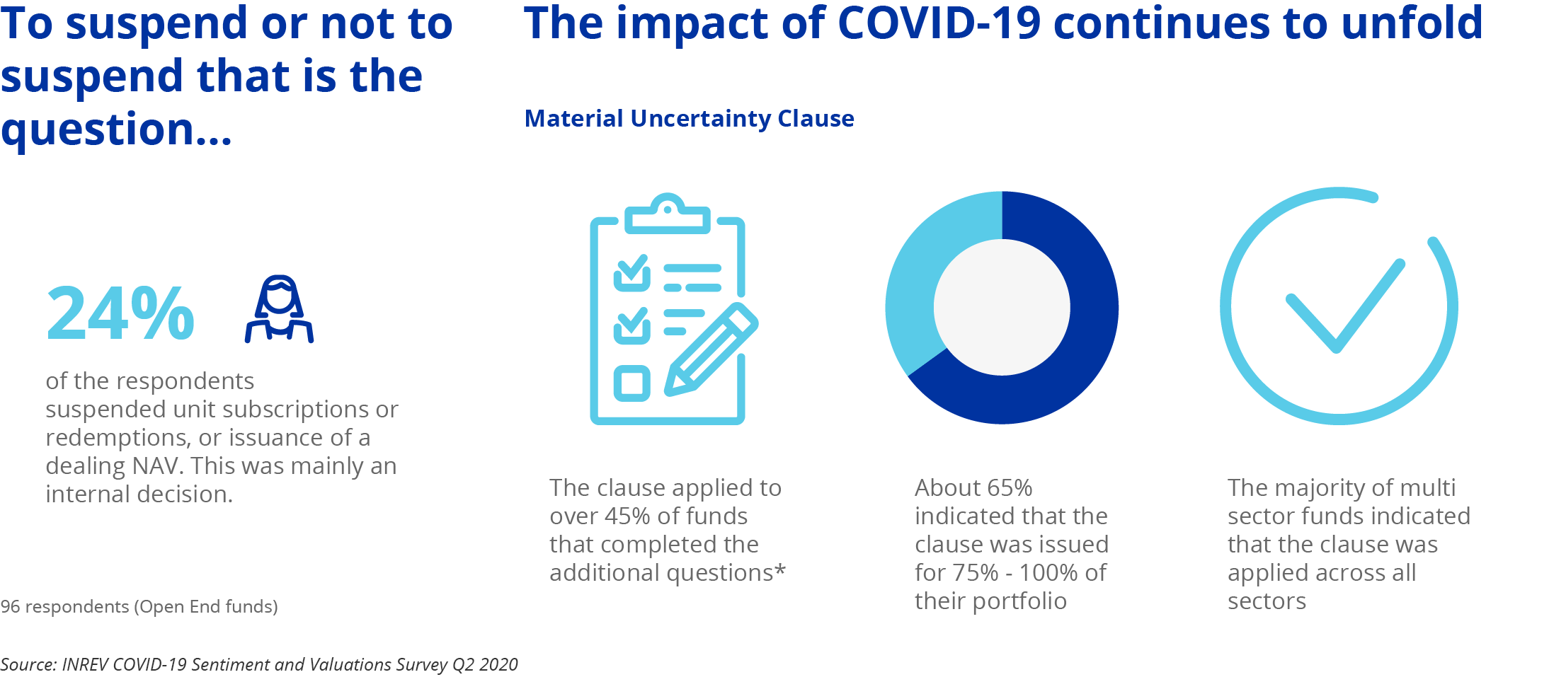 INREV COVID-19 Sentiment Survey