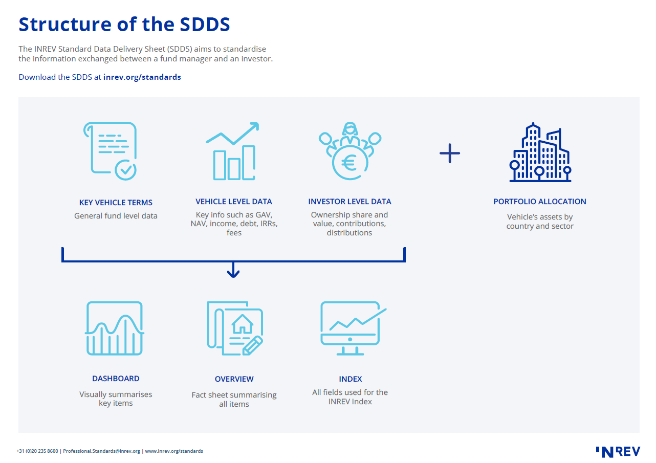 INREV SDDS Structure 